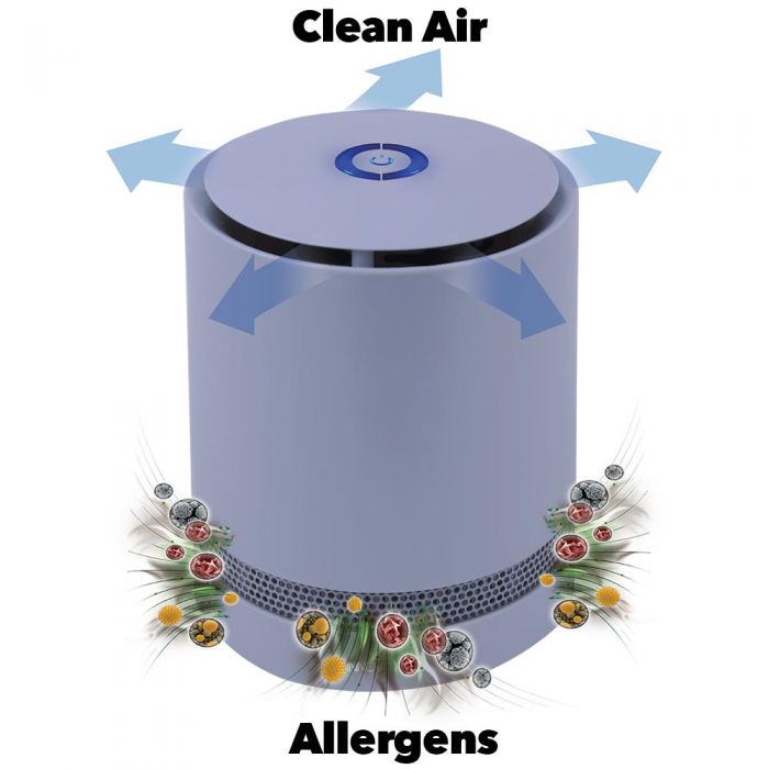 Air Innovations Replacement HEPA Filter for the AI400 Compact Air Purifier